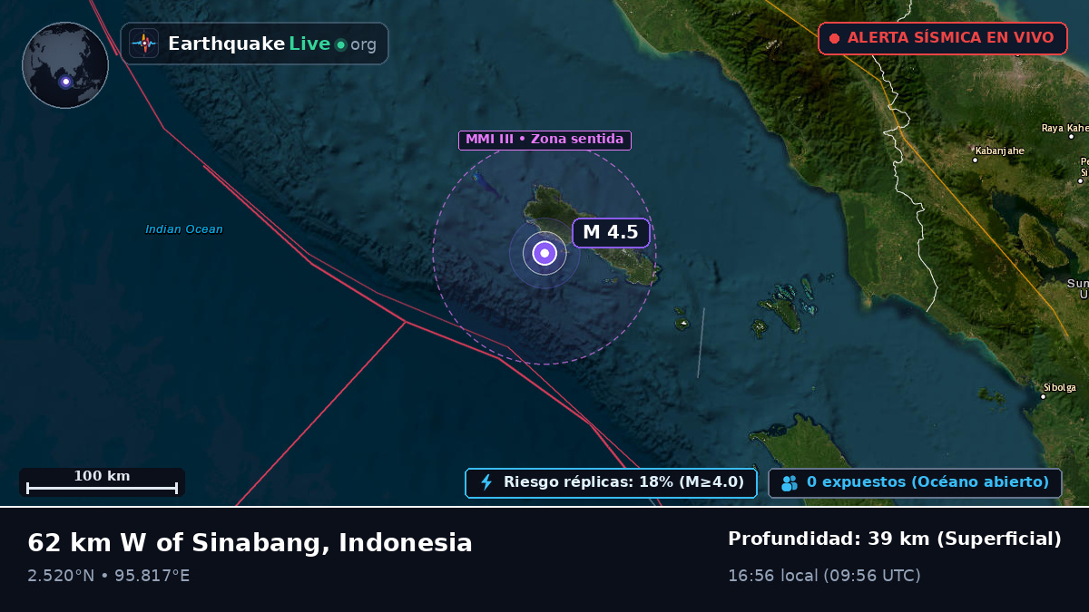 Océano Índico (Indonesia)