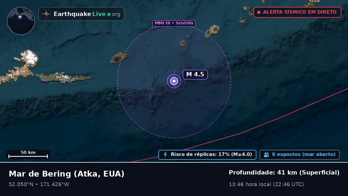 Mar de Bering (EUA)