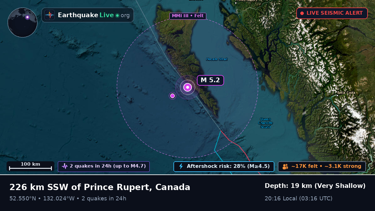 British Columbia, Canada