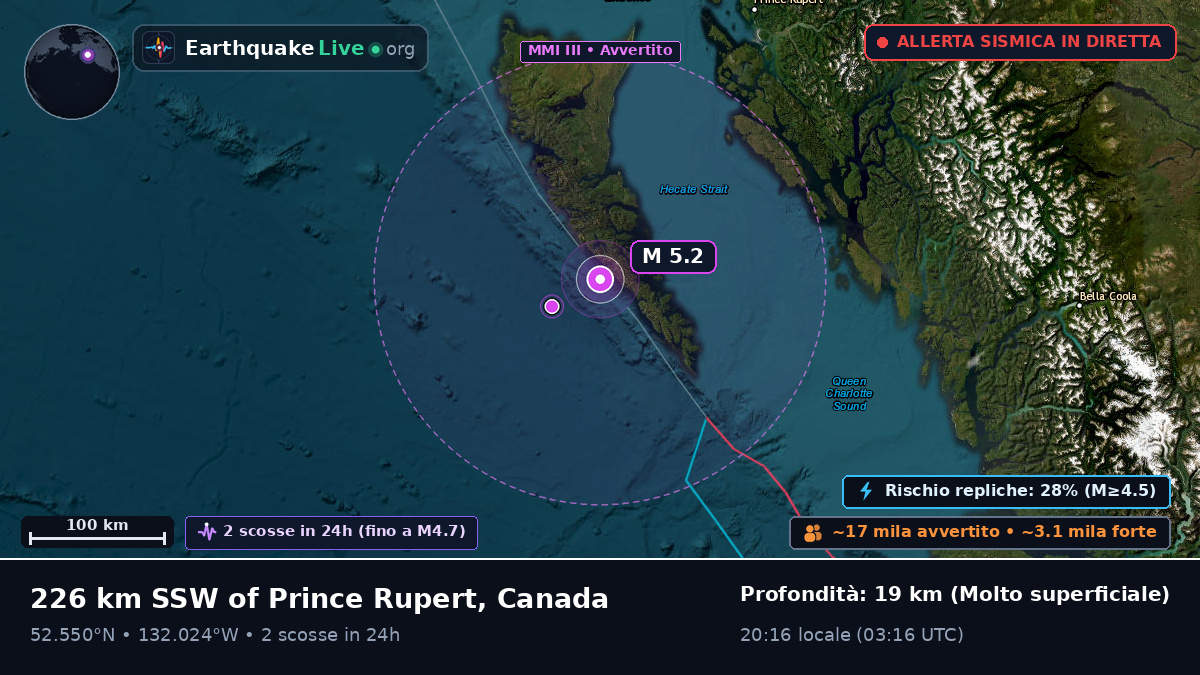 British Columbia, Canada