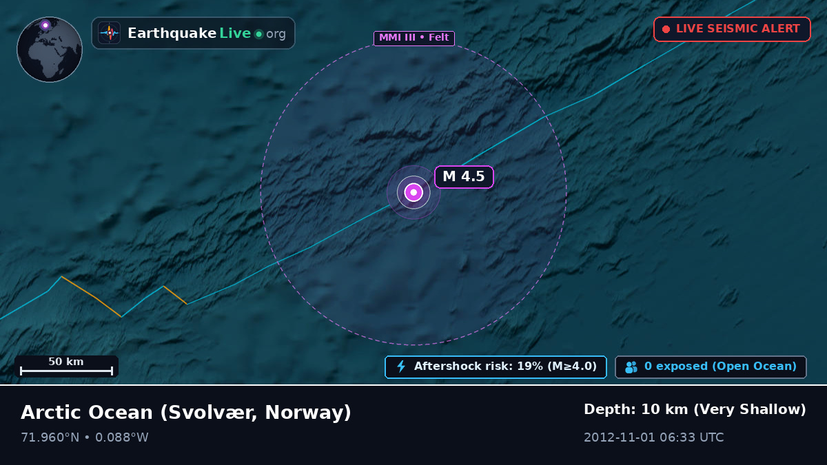 Arctic Ocean (Norway)