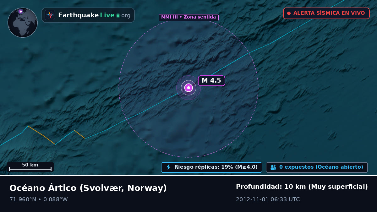 Océano Ártico (Norway)