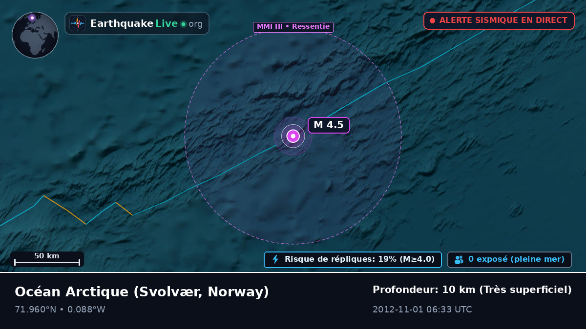Océan Arctique (Norway)