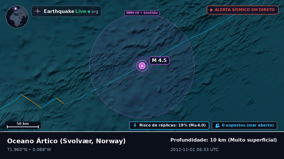 Oceano Ártico (Norway)