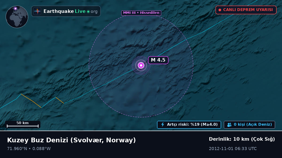 Kuzey Buz Denizi (Norway)