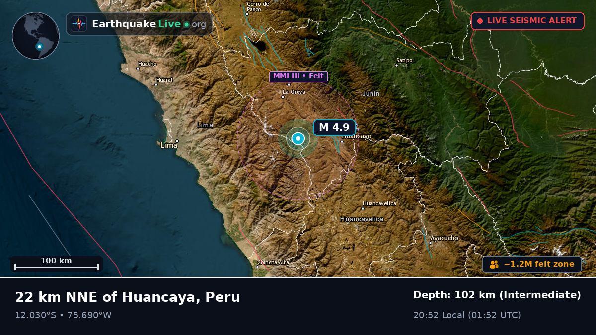 Junín, Peru