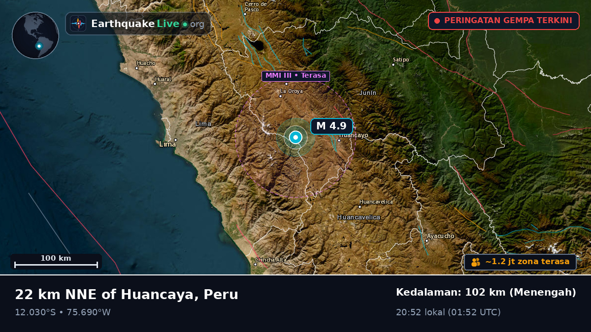Junín, Peru