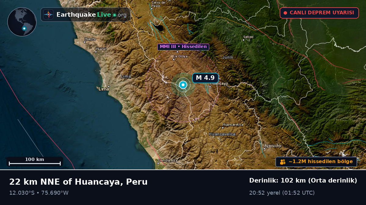 Junín, Peru