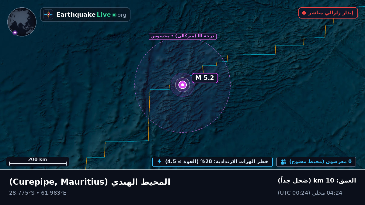 المحيط الهندي (Mauritius)