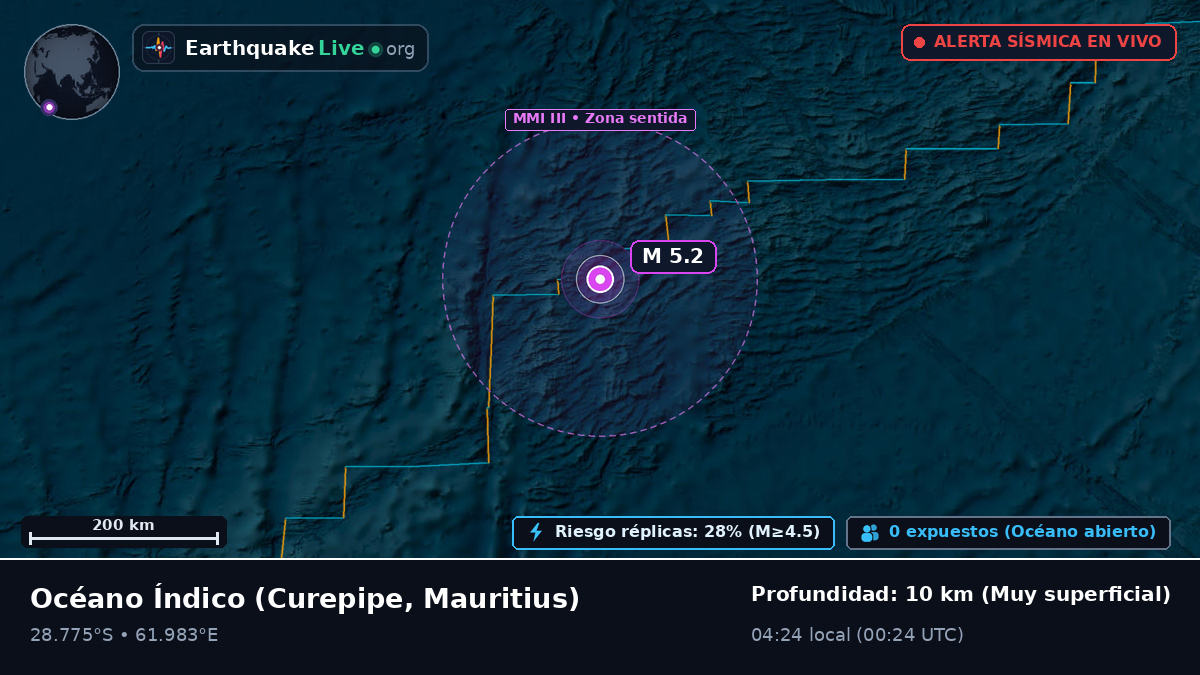 Océano Índico (Mauritius)