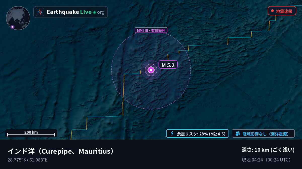 インド洋 (Mauritius)
