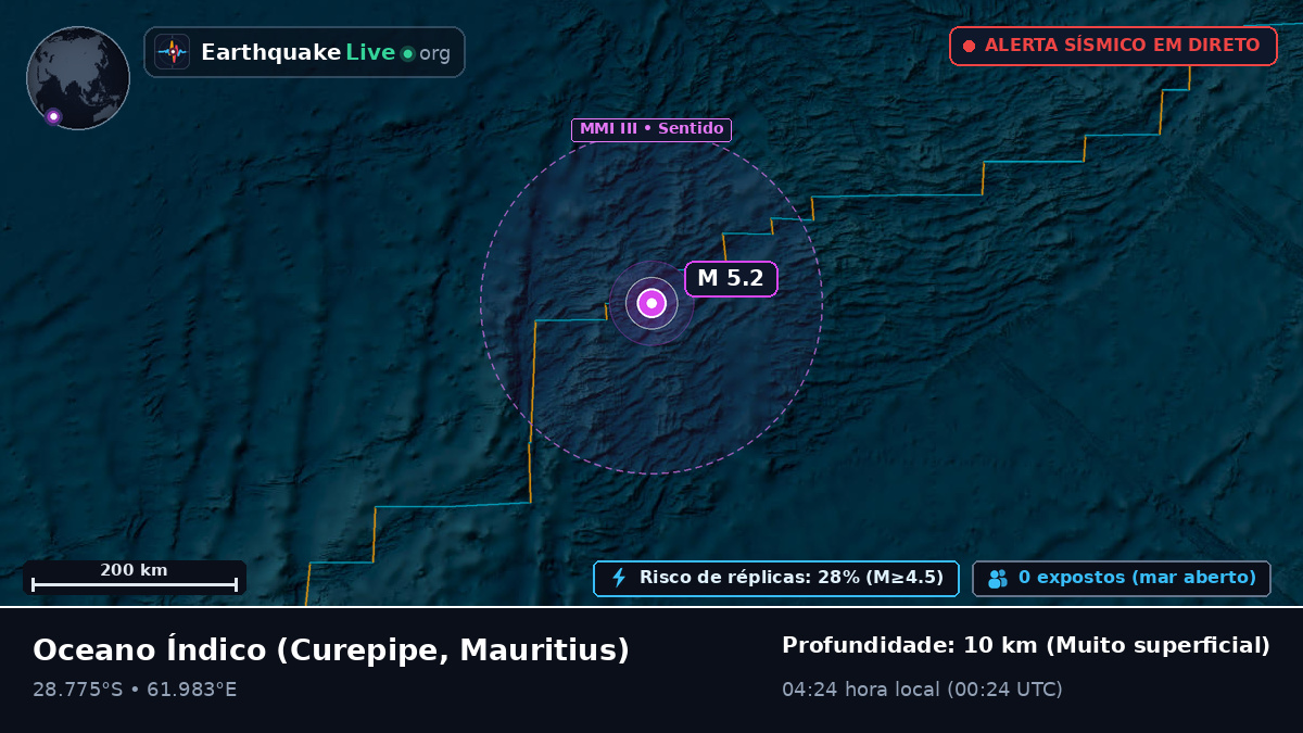 Oceano Índico (Mauritius)