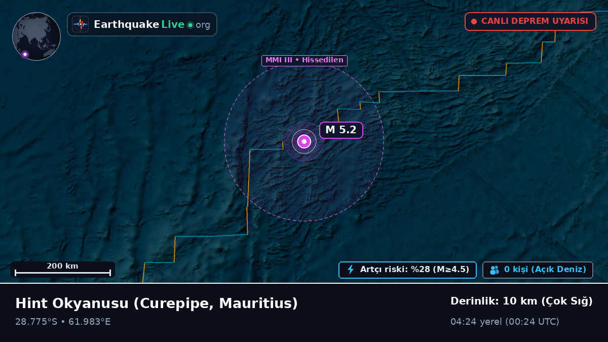 Hint Okyanusu (Mauritius)