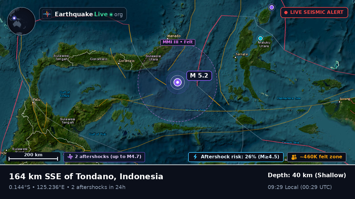 Molucca Sea (Indonesia)
