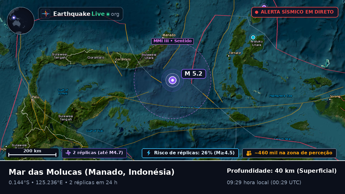 Mar das Molucas (Indonésia)