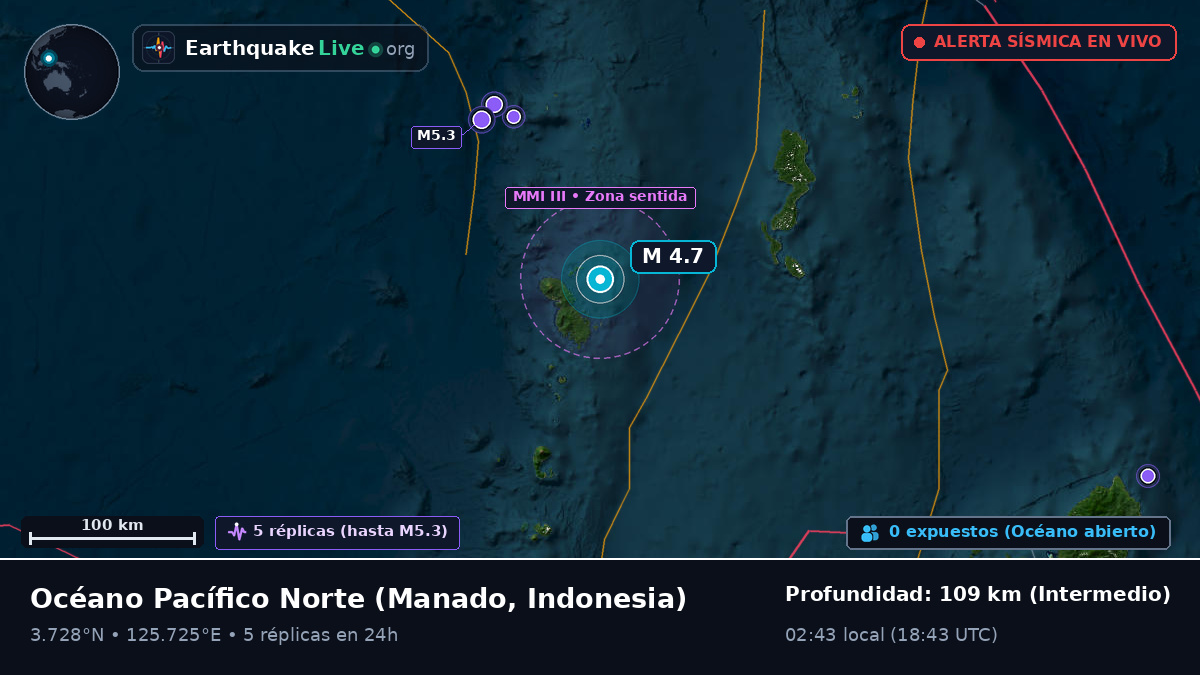 Océano Pacífico Norte (Indonesia)