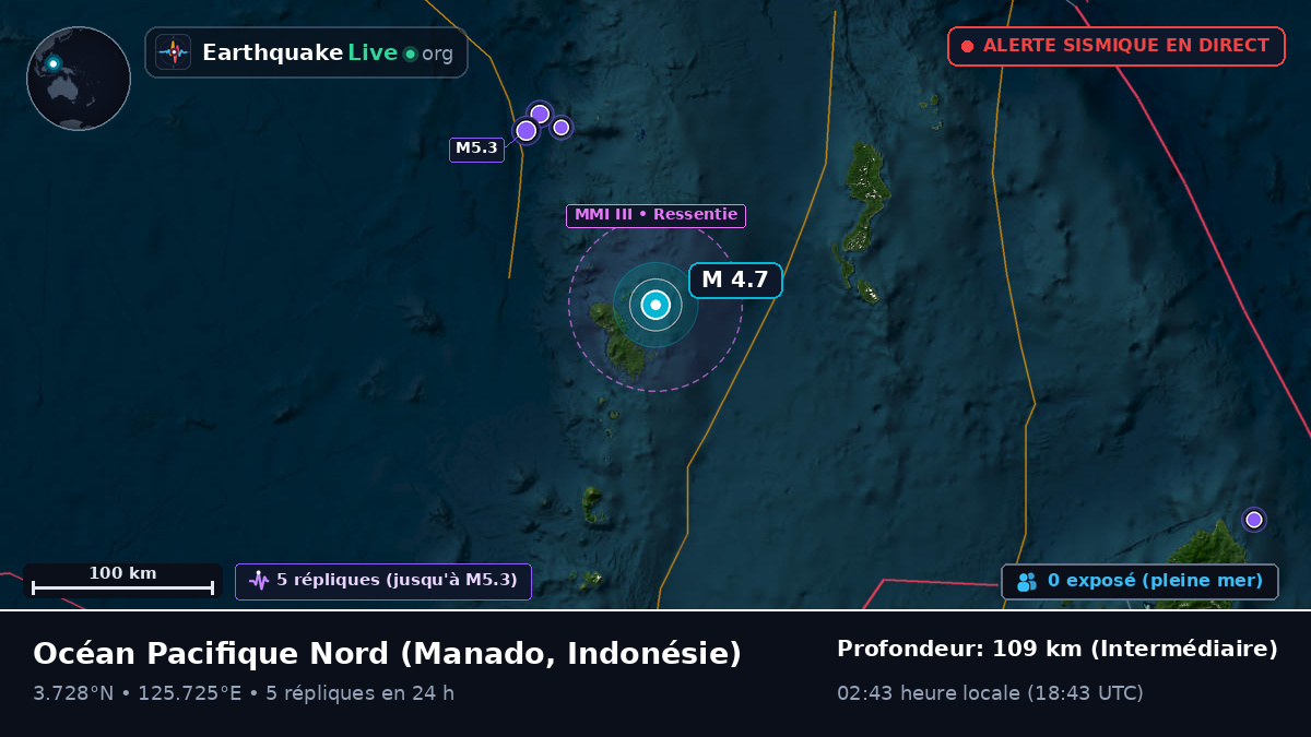 Océan Pacifique Nord (Indonésie)