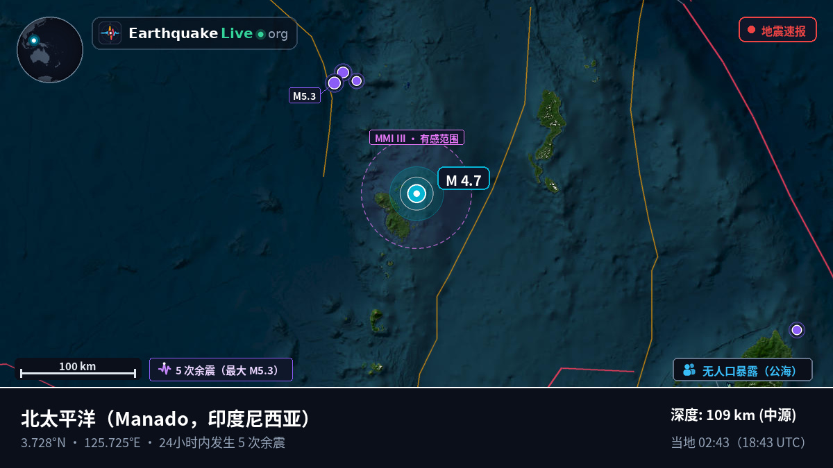 北太平洋 (印度尼西亚)
