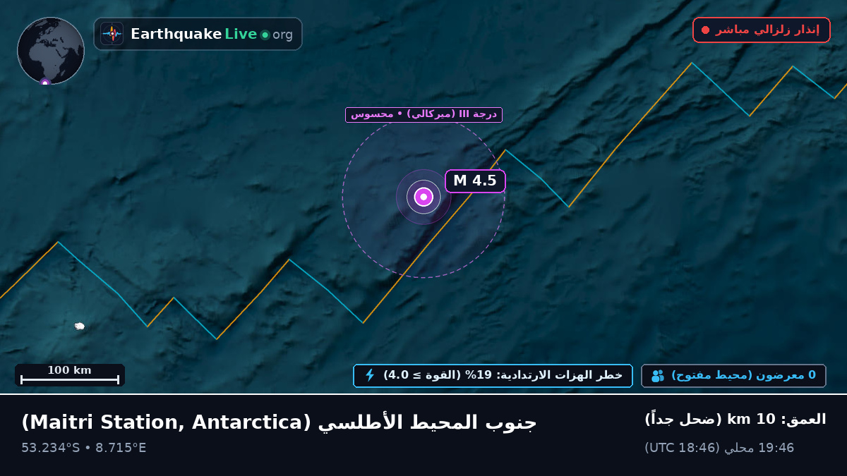 جنوب المحيط الأطلسي (Antarctica)