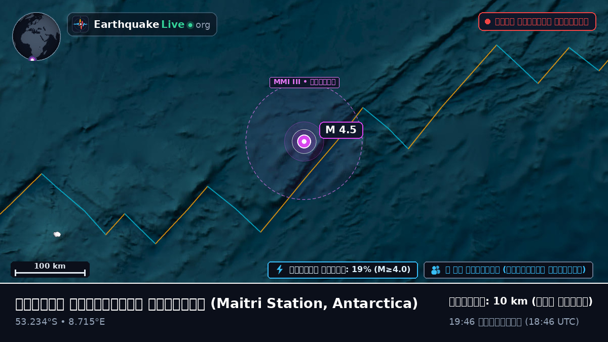 দক্ষিণ আটলান্টিক মহাসাগর (Antarctica)