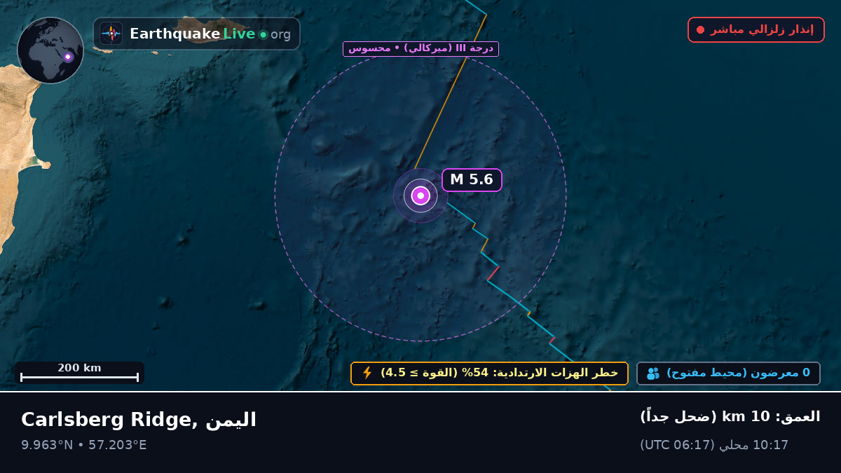 المحيط الهندي (اليمن)