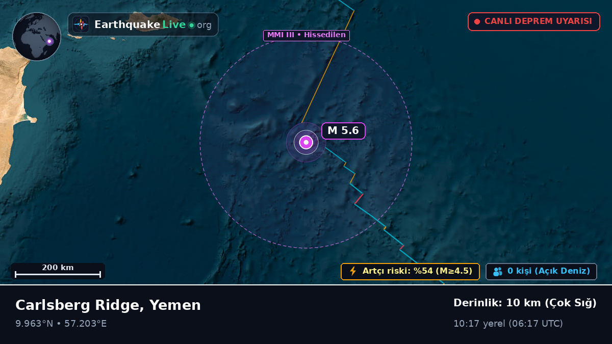 Hint Okyanusu (Yemen)