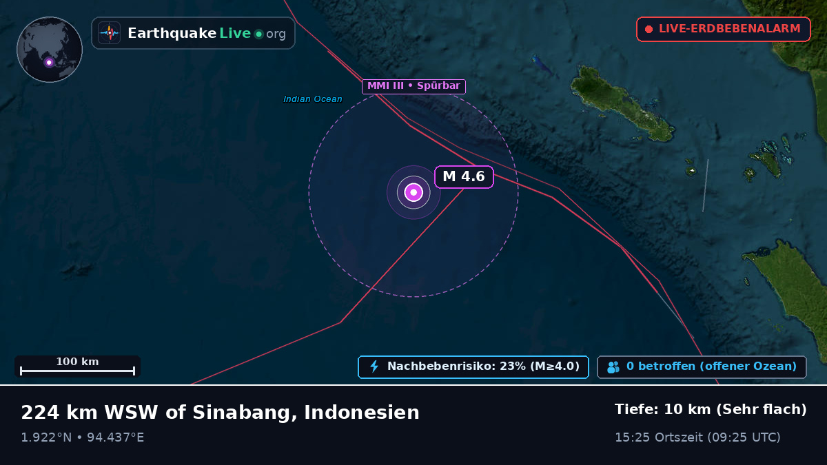 Indischer Ozean (Indonesien)