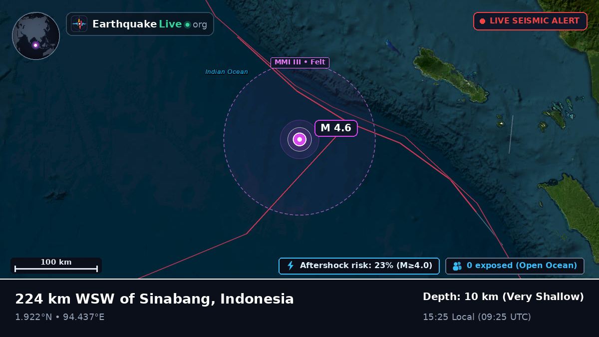 Indian Ocean (Indonesia)
