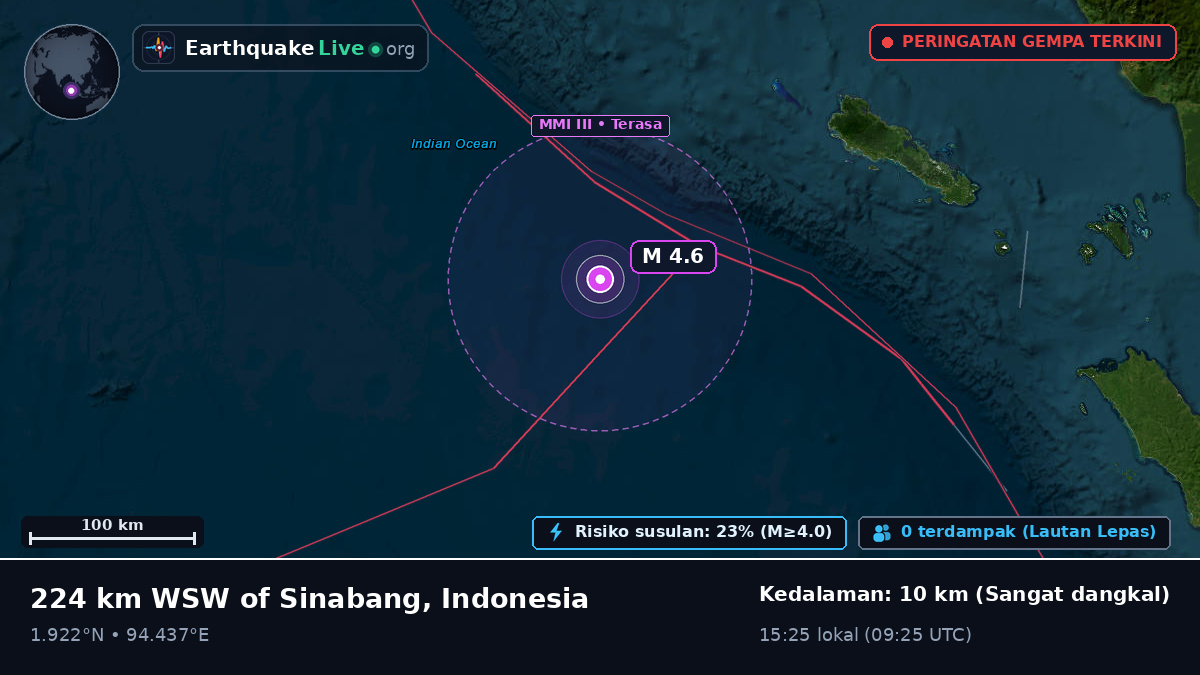 Samudra Hindia (Indonesia)