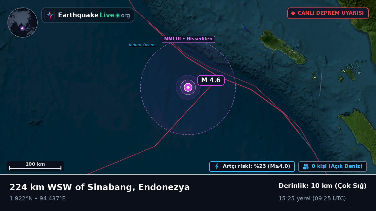 Hint Okyanusu (Endonezya)