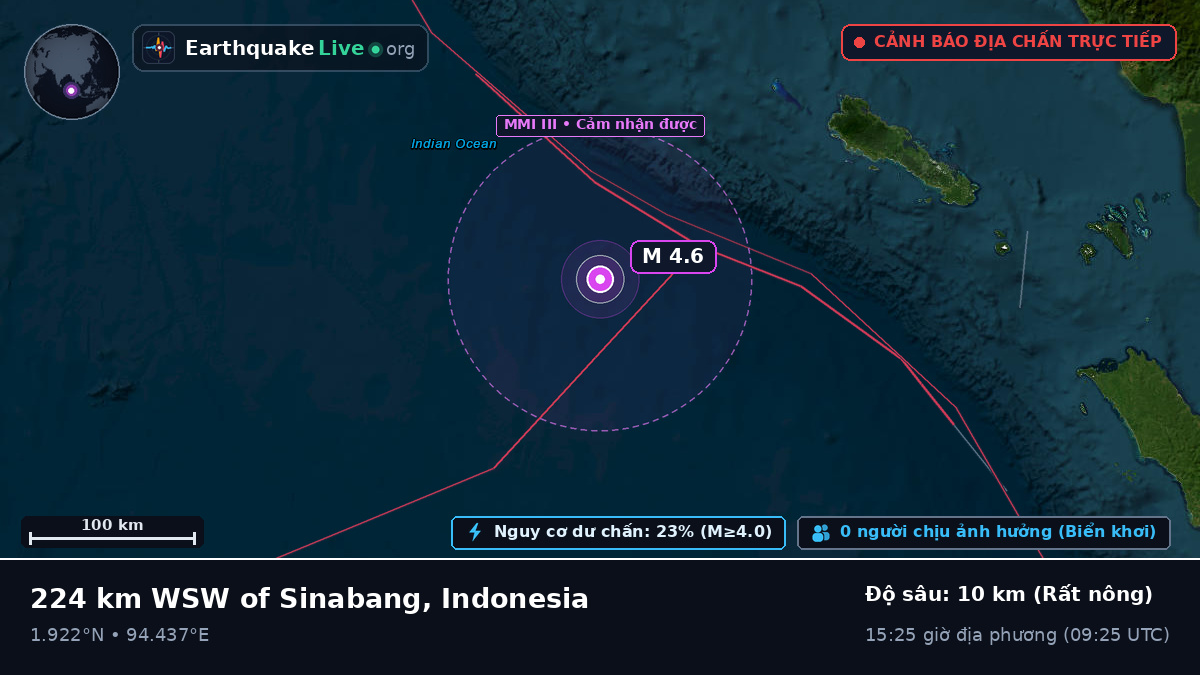 Ấn Độ Dương (Indonesia)