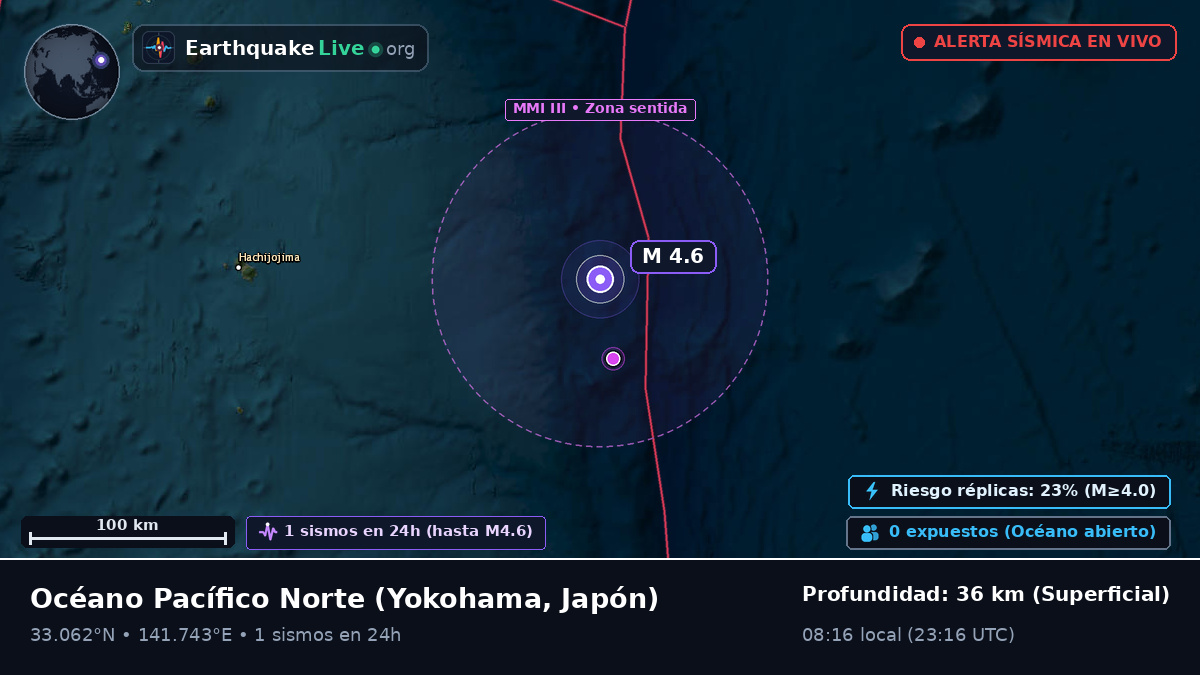 Océano Pacífico Norte (Japón)