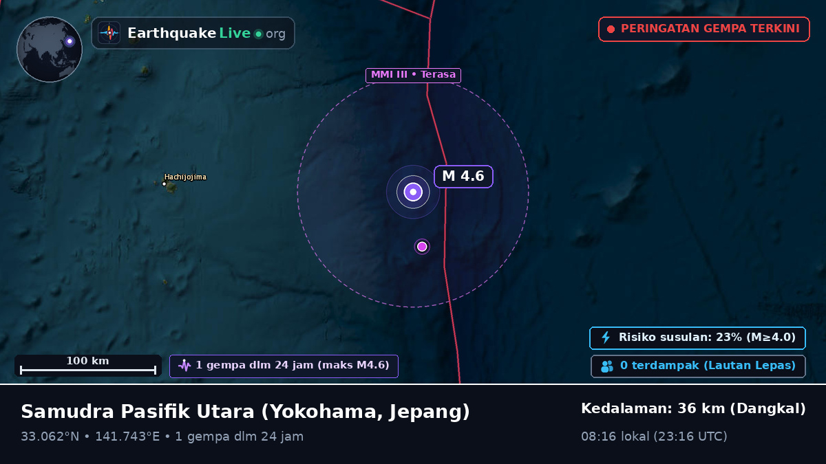 Samudra Pasifik Utara (Jepang)