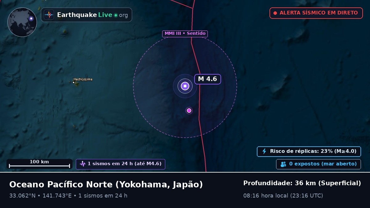 Oceano Pacífico Norte (Japão)