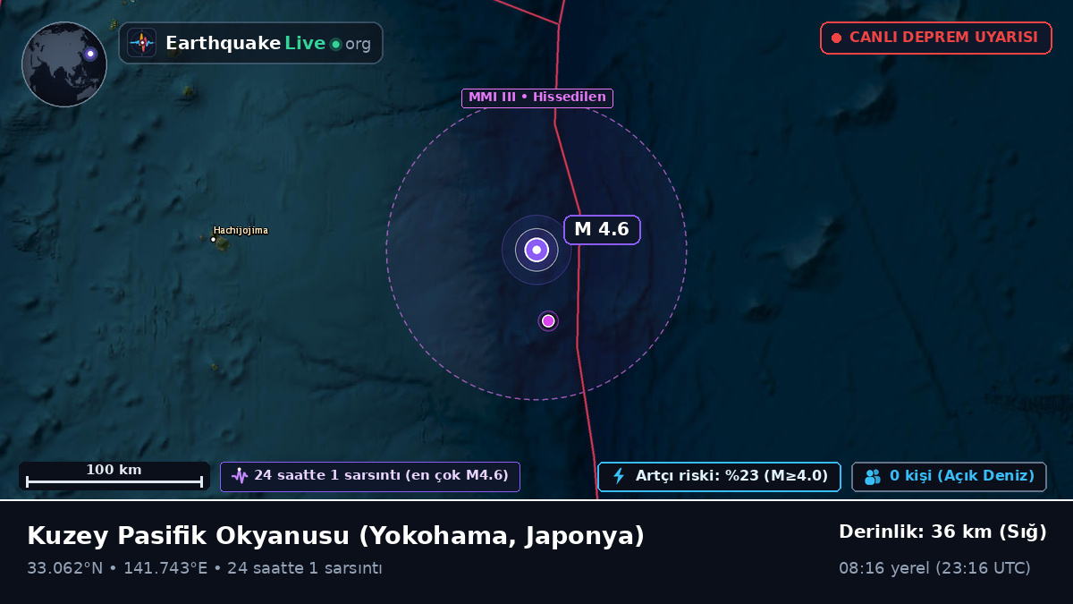 Kuzey Pasifik Okyanusu (Japonya)