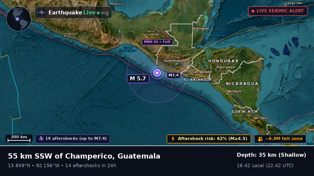 Off the coast of Retalhuleu, Guatemala