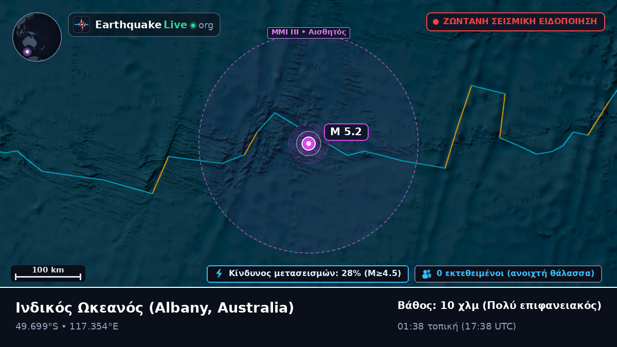 Ινδικός Ωκεανός (Australia)