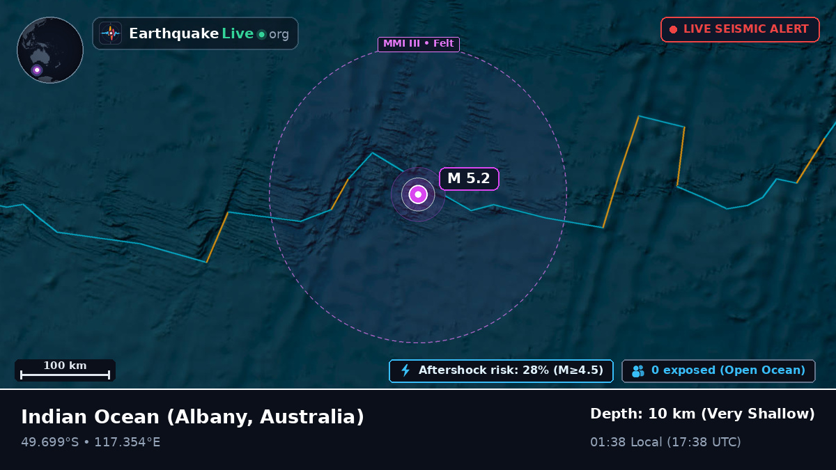 Indian Ocean (Australia)