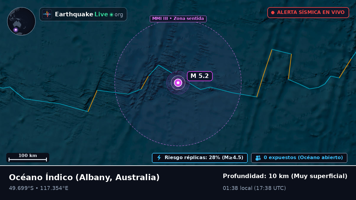 Océano Índico (Australia)
