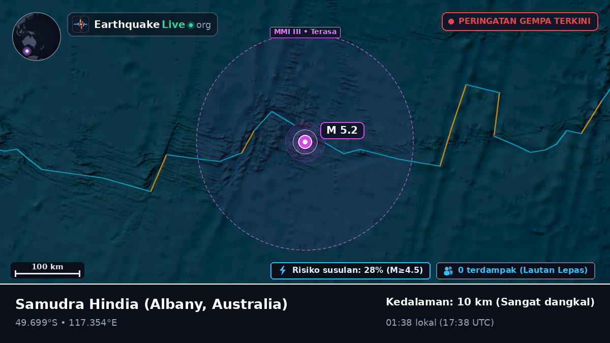 Samudra Hindia (Australia)