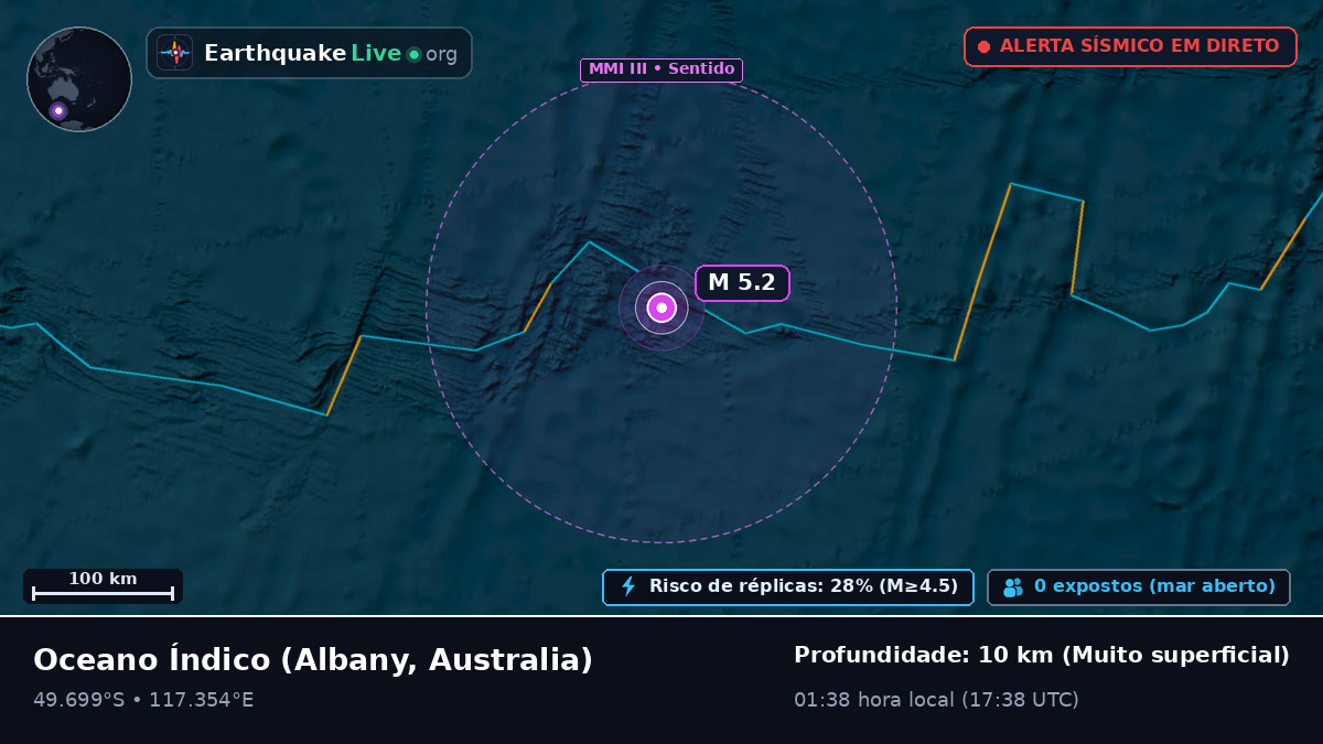 Oceano Índico (Australia)