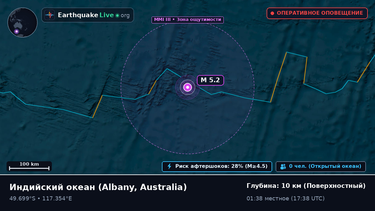 Индийский океан (Australia)