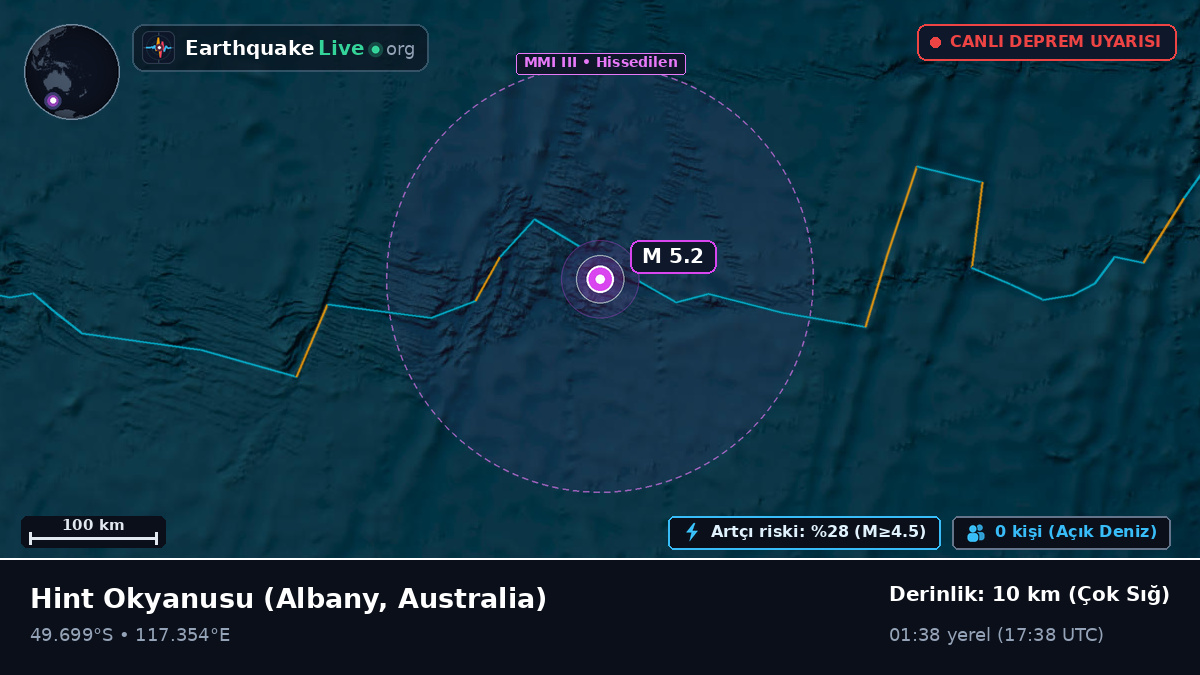 Hint Okyanusu (Australia)