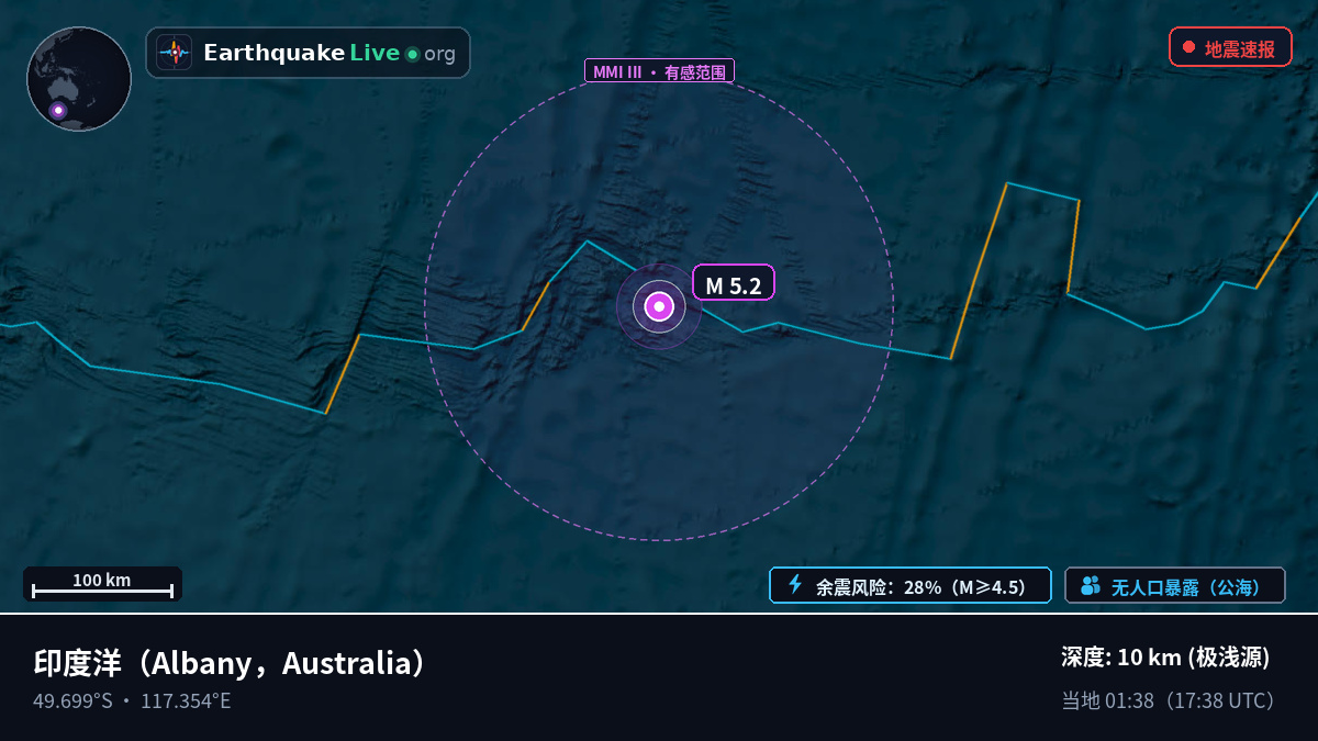印度洋 (Australia)