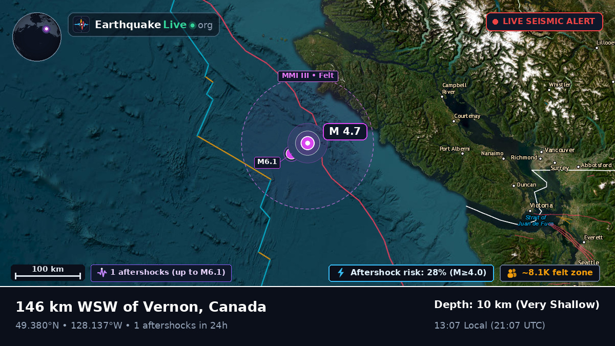 Off the coast of Port Hardy, Canada