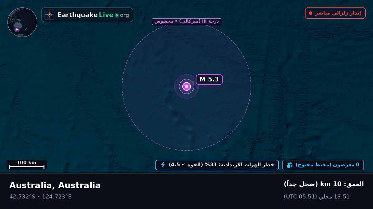 المحيط الهندي (Australia)