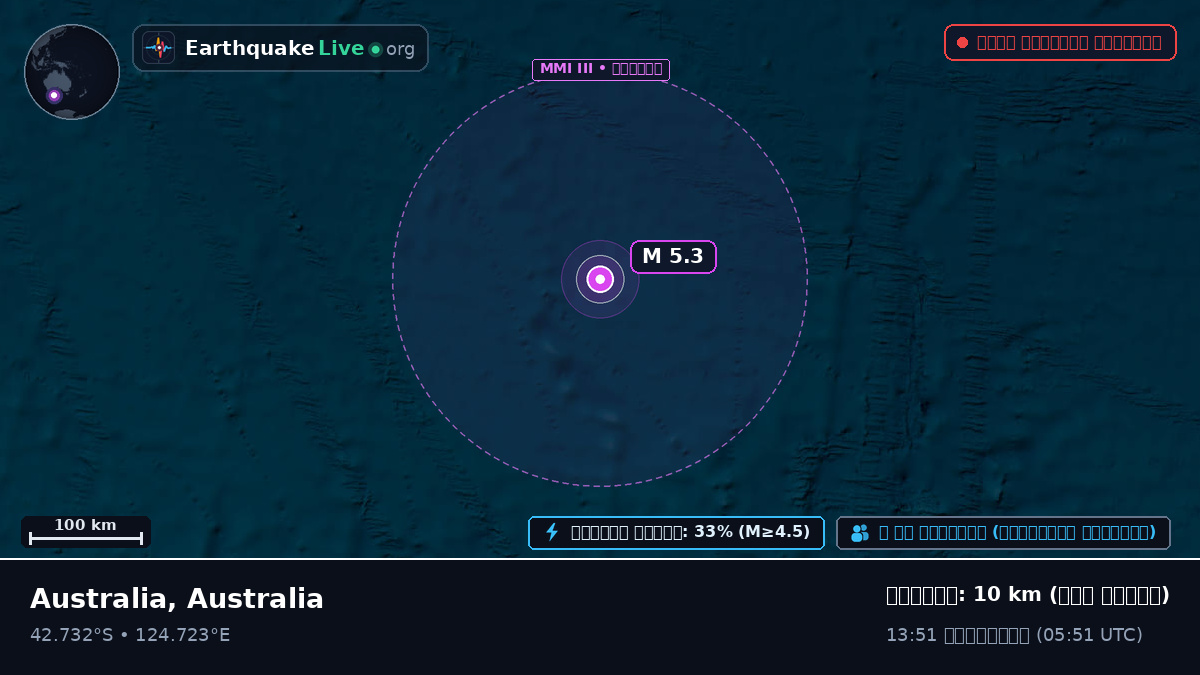 ভারত মহাসাগর (Australia)