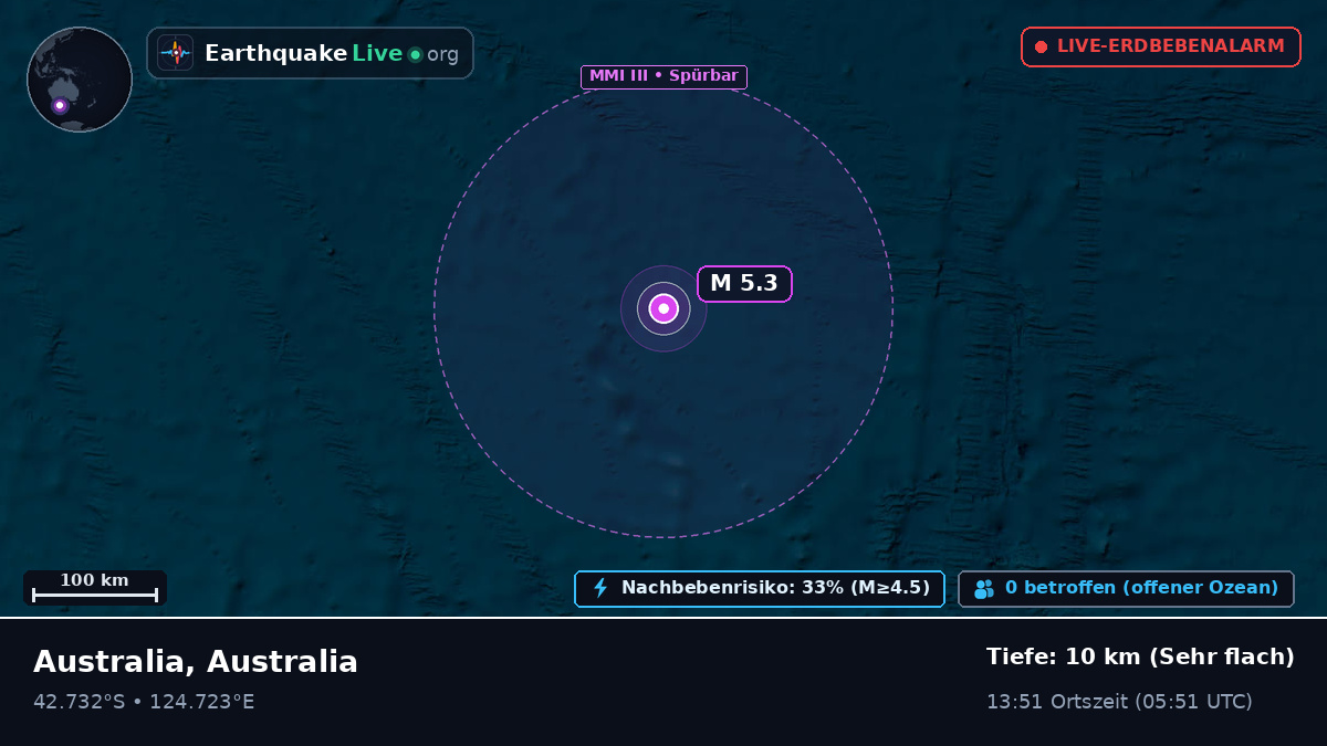 Indischer Ozean (Australia)