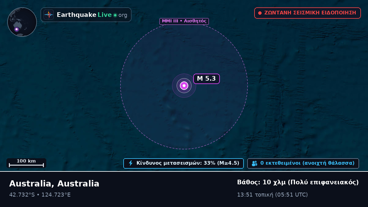Ινδικός Ωκεανός (Australia)