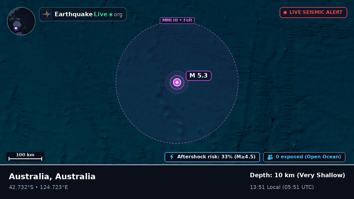 Indian Ocean (Australia)